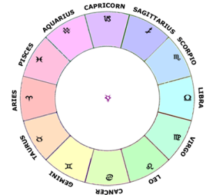 What Is Mercury Retrograde? Meaning Dates & How It Affects Your Zodiac Sign